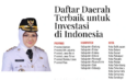 Siak Masuk Daftar Daerah Investasi Terbaik, Pemkab Genjot Kemudahan Perizinan